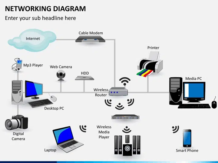 Enterprise Network Installation